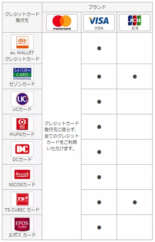 クレジットカードでチャージ｜auウォレットのチャージ方法まとめ！おすすめのチャージ方法も紹介