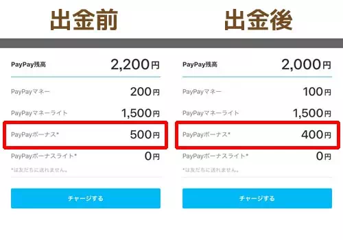 出金する時の手数料に注意|PayPayマネーの出金方法!残高の出金条件や手数料などの詳細もまとめて解説