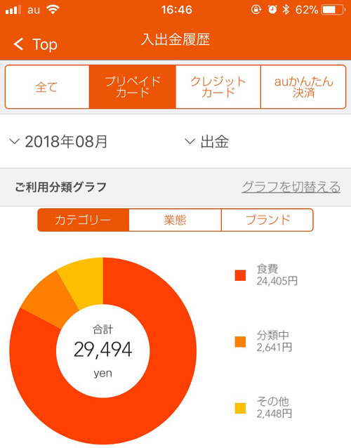 入出金履歴の確認|au WALLETアプリの使い方まとめ!ダウンロード・チャージ・履歴確認など機能別に解説